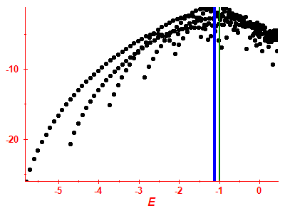 Strength function log